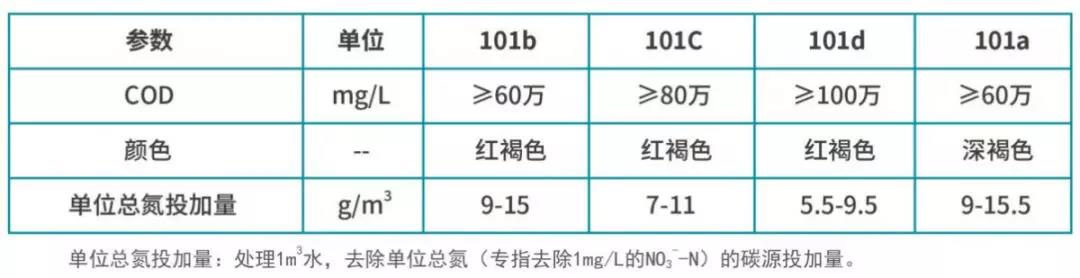 库巴鲁微生物复合碳源