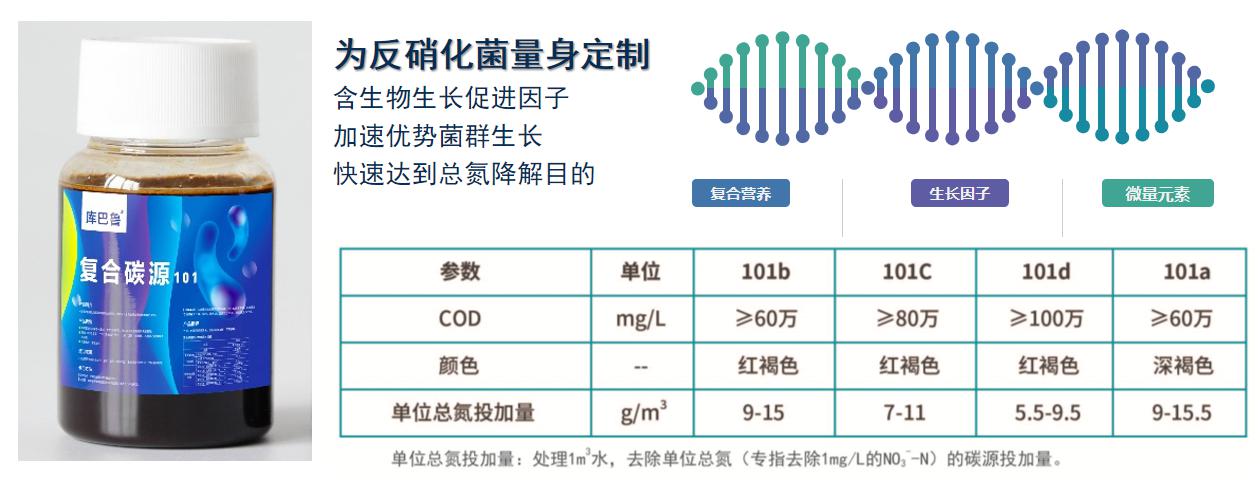 复合碳源101系列